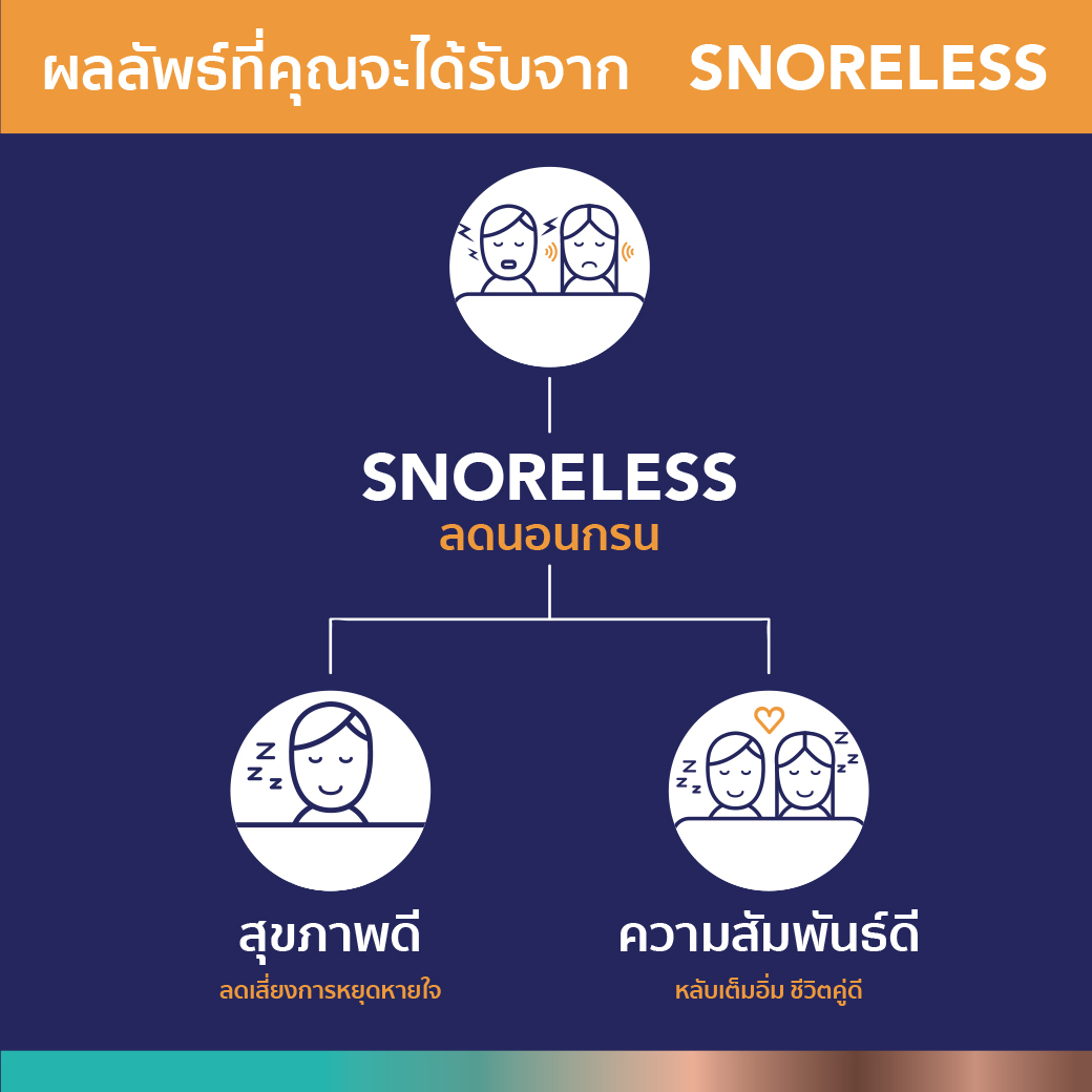 Treat snoring, reduce snoring, where to go Pantip, price, Pongsak Clinic