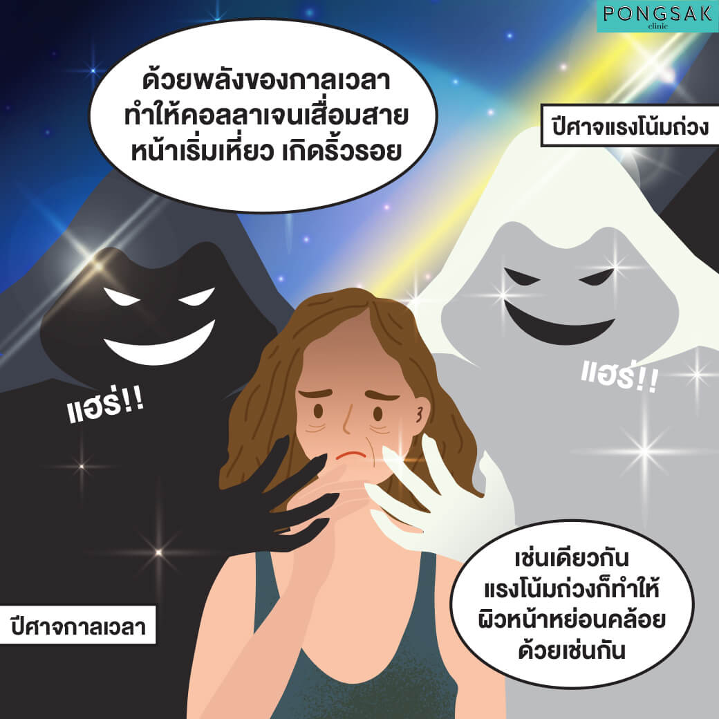 Ulthera Ultherapy ยกกระชับหน้า ยกกระชับใบหน้า ultheraราคา ultheraคือ ultheraรีวิว pongsakclinic