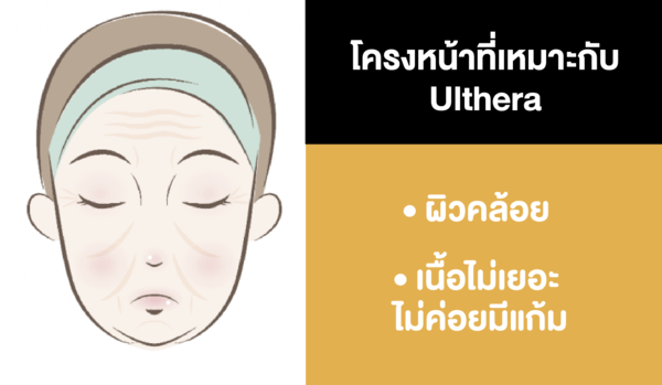 thermage ulthera คือ, thermage ulthera pantip, ulthera กับ thermage, ulthera thermage, ulthera thermage ต่างกัน, pongsakclinic